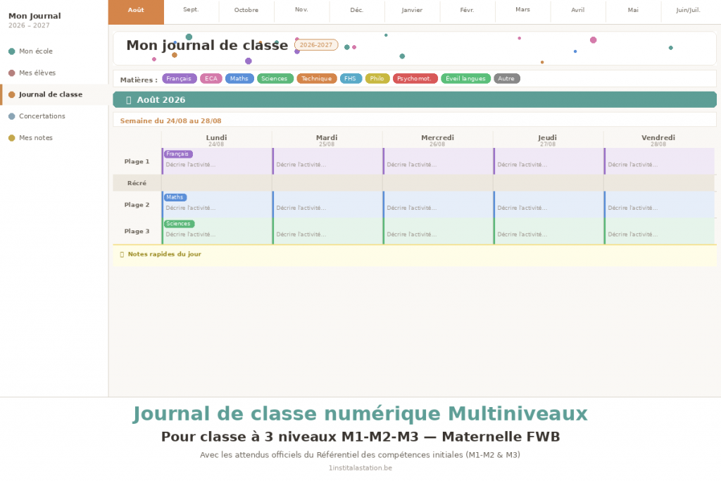 Journal de classe multiniveaux