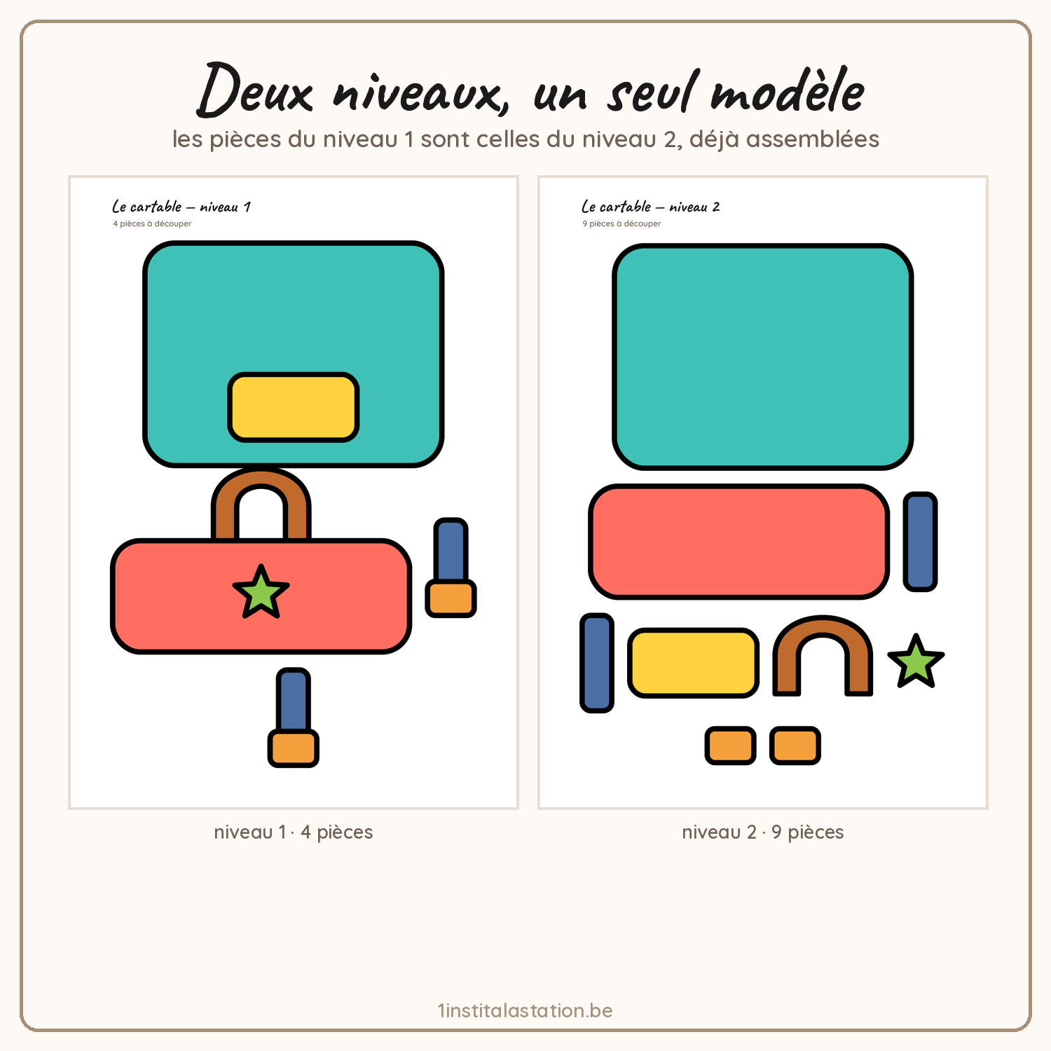 Comparaison du niveau 1 et du niveau 2 pour le cartable